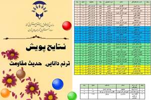 اعلام نتایج چهارمین دوره مسابقات فرهنگی کتاب و کتاب خوانی با عنوان «ترنم دانایی، حدیث مقاومت» ویژه دانش آموزان و کارکنان آموزش و پرورش استثنایی کشور.